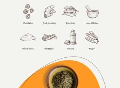 Spice Shop