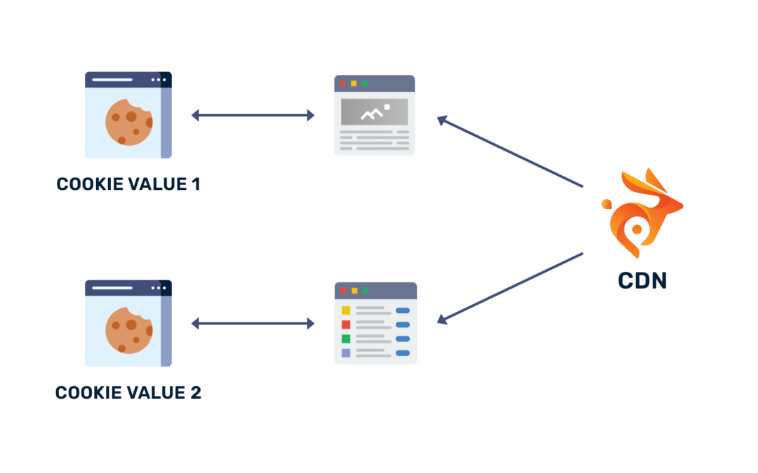 Accelerating Mobile Performance with BunnyCDN: Tips and Tricks