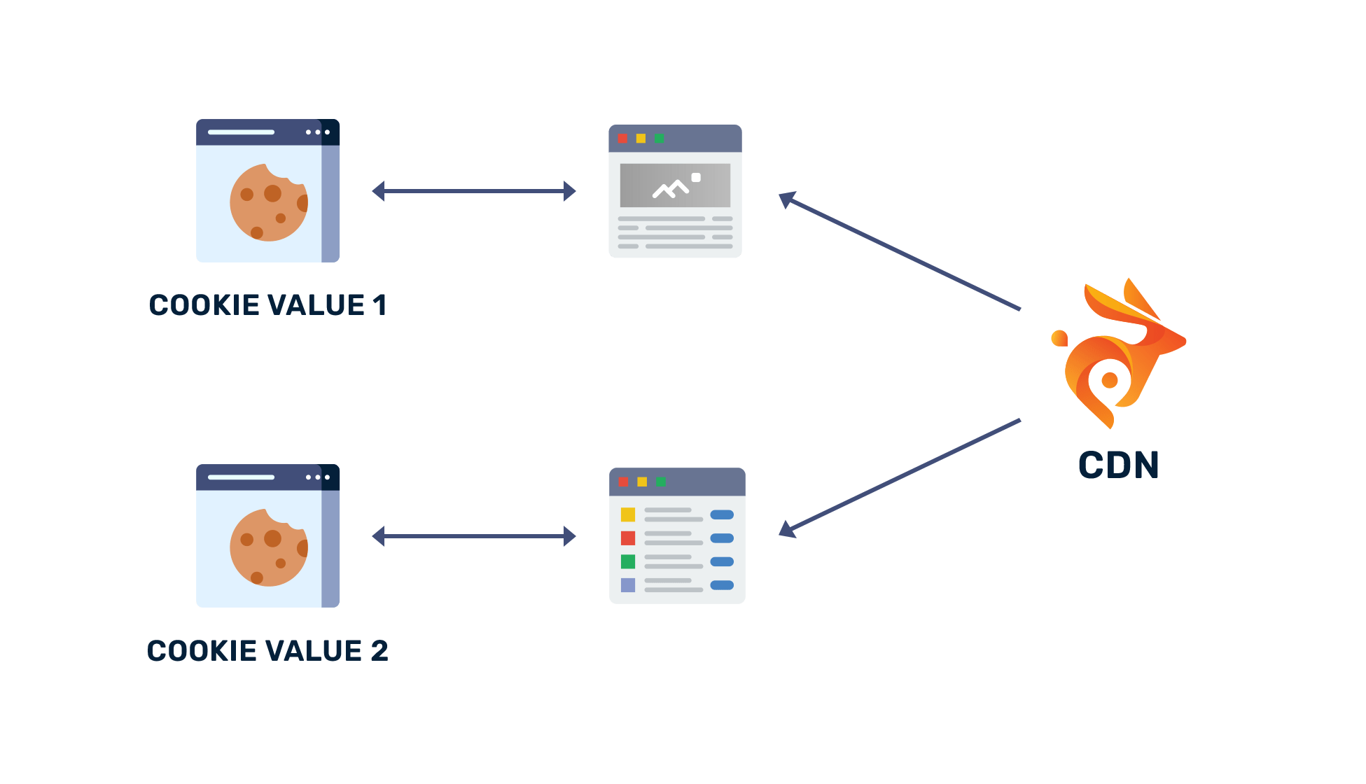accelerating-mobile-performance-with-bunnycdn-tips-and-tricks