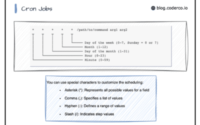 Automating Tasks with Cron Jobs in DirectAdmin