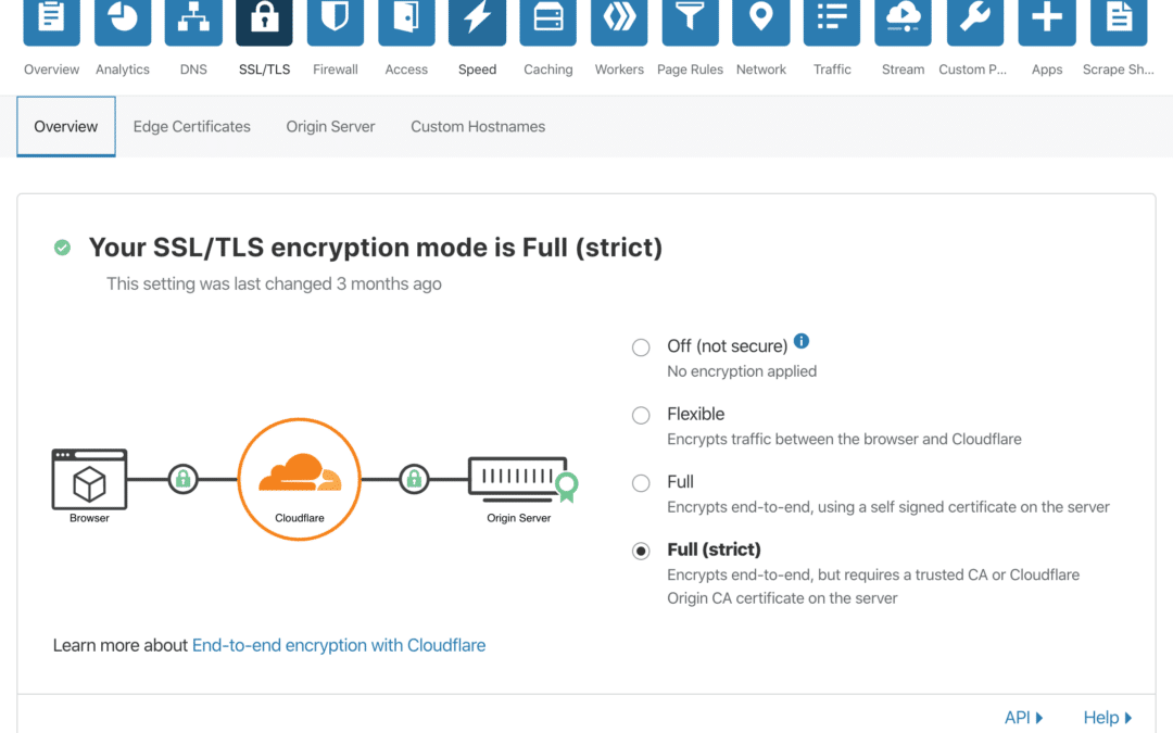 Configuring Cloudflare for Laravel Applications: Performance Tips