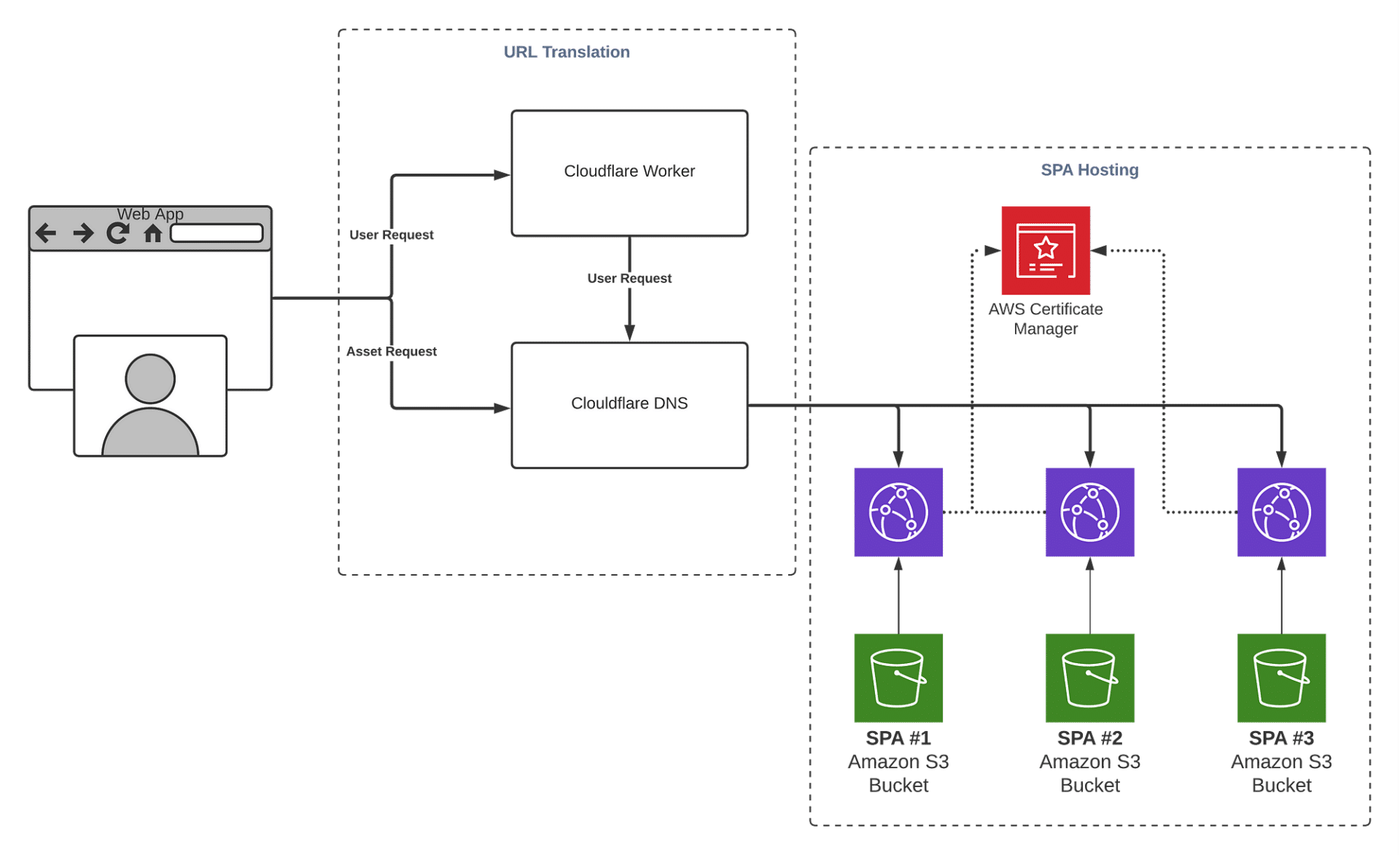 configuring-cloudflare-for-single-page-applications-spas-best-practices
