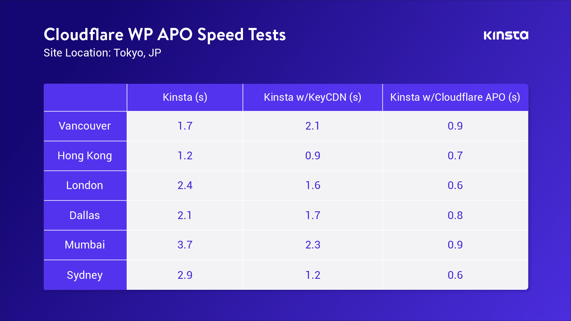 configuring-cloudflare-railgun-boosting-web-performance