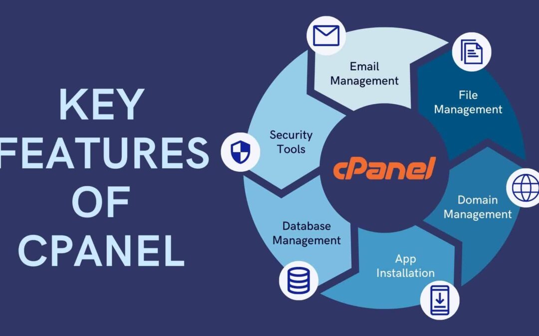 cPanel and Drupal: Best Practices for Site Management