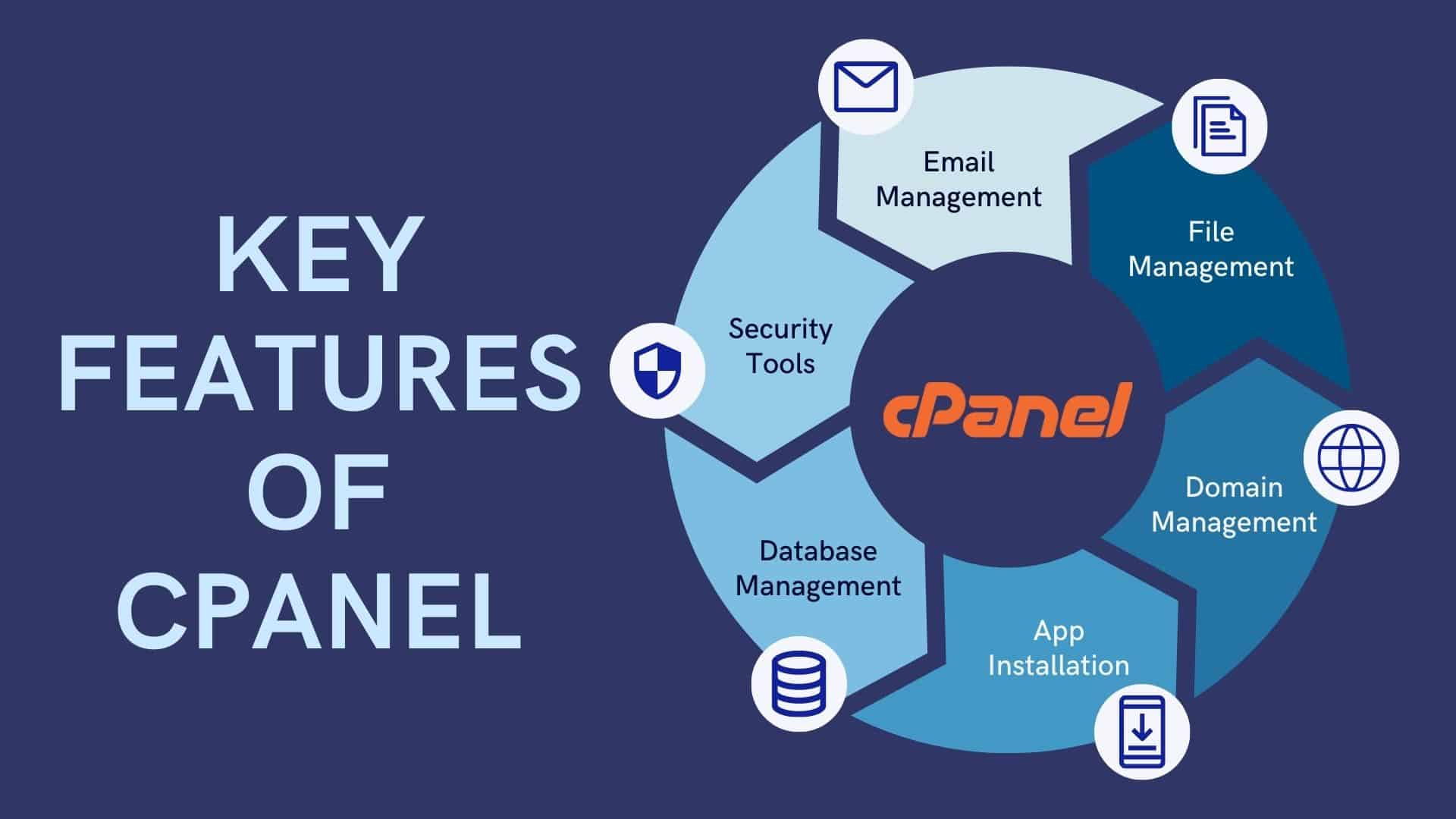 cpanel-and-drupal-best-practices-for-site-management