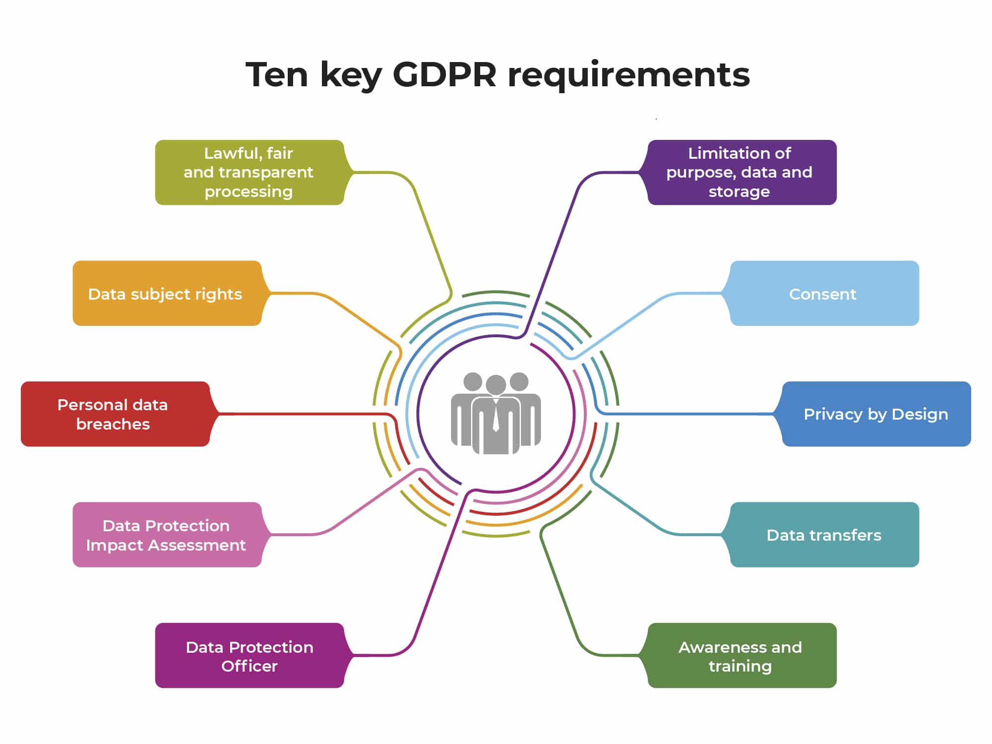 cpanel-and-gdpr-compliance-best-practices-for-data-protection