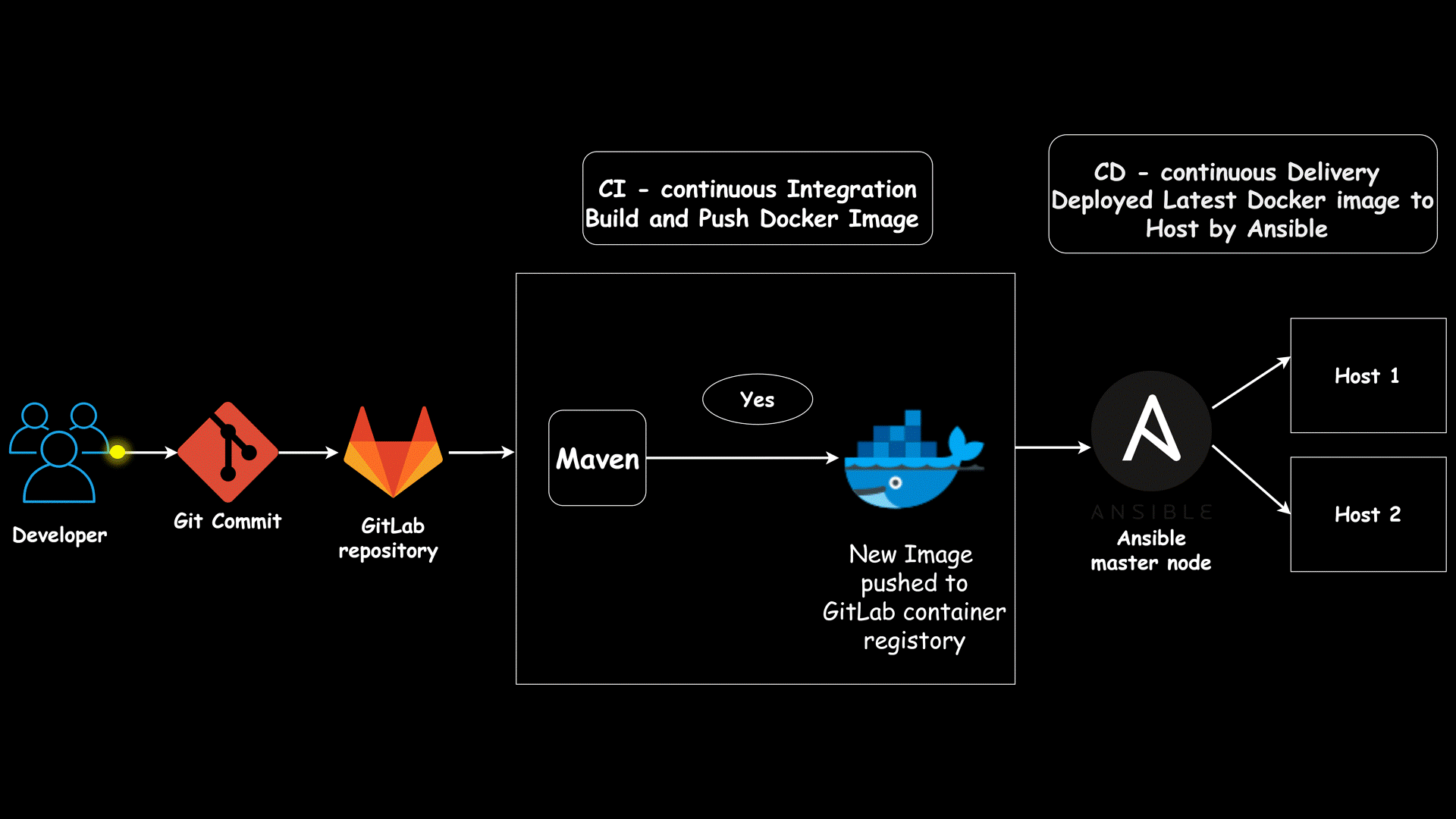 cpanel-and-gitlab-streamlining-version-control