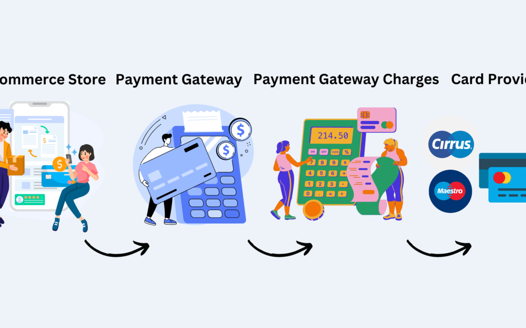 cPanel and Payment Gateways: Ensuring Smooth Transactions