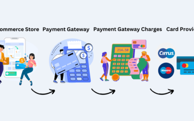 cPanel and Payment Gateways: Ensuring Smooth Transactions