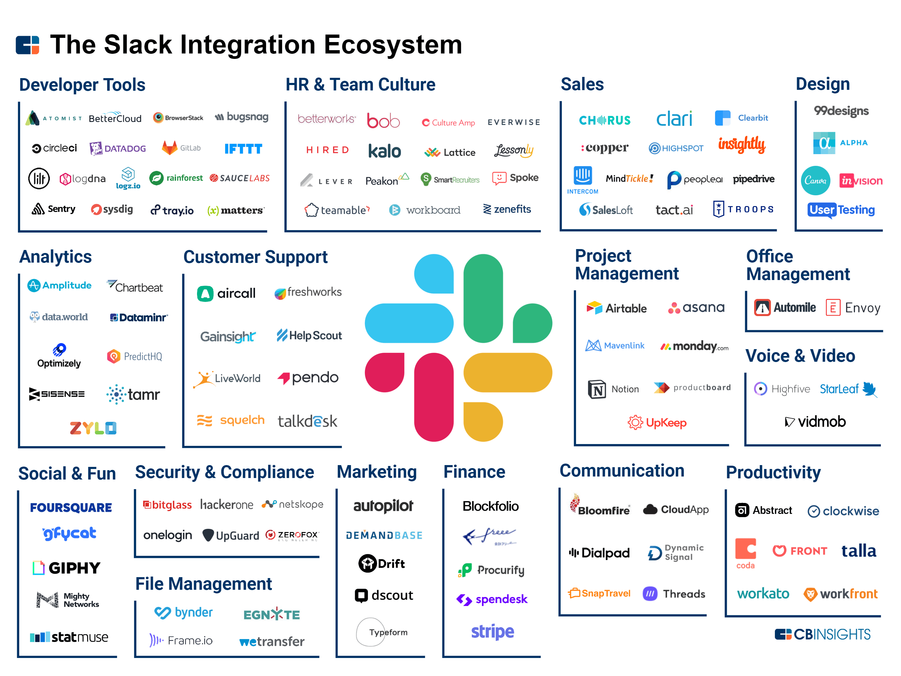 cpanel-and-slack-enhancing-collaboration-with-integrations