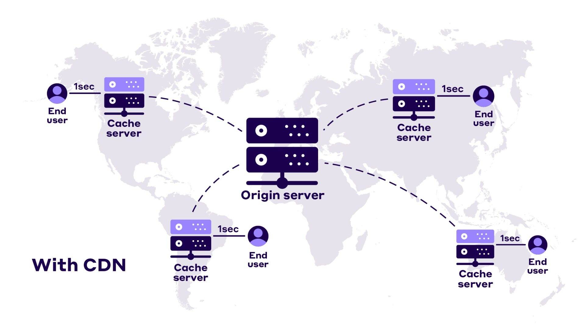 directadmin-and-cdn-integration-boosting-website-performance