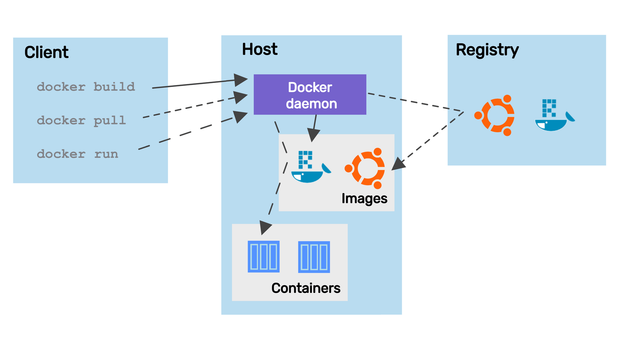 directadmin-and-docker-containerization-for-web-development