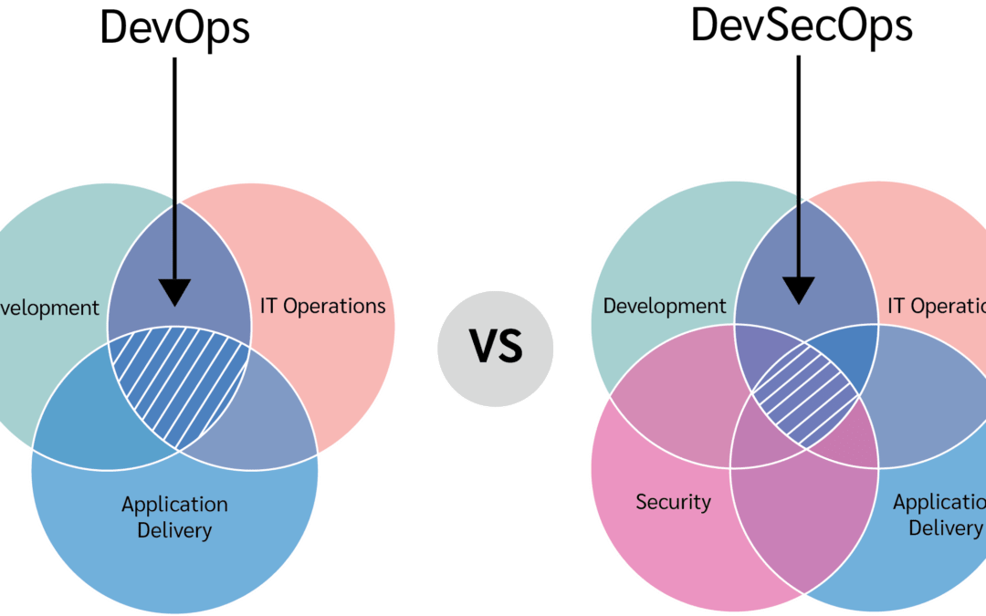 DirectAdmin and GDPR Compliance: Best Practices for Data Protection