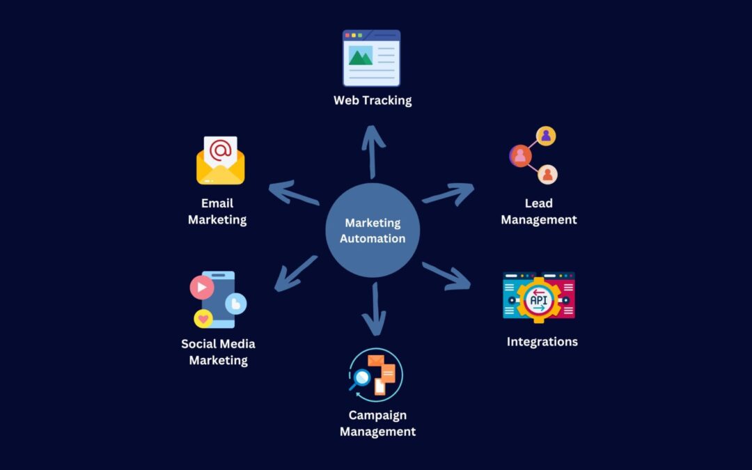 DirectAdmin and Marketing Automation: Streamlining Campaigns