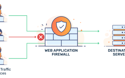 Enhancing Web Security with BunnyCDN Firewall Rules: Best Practices