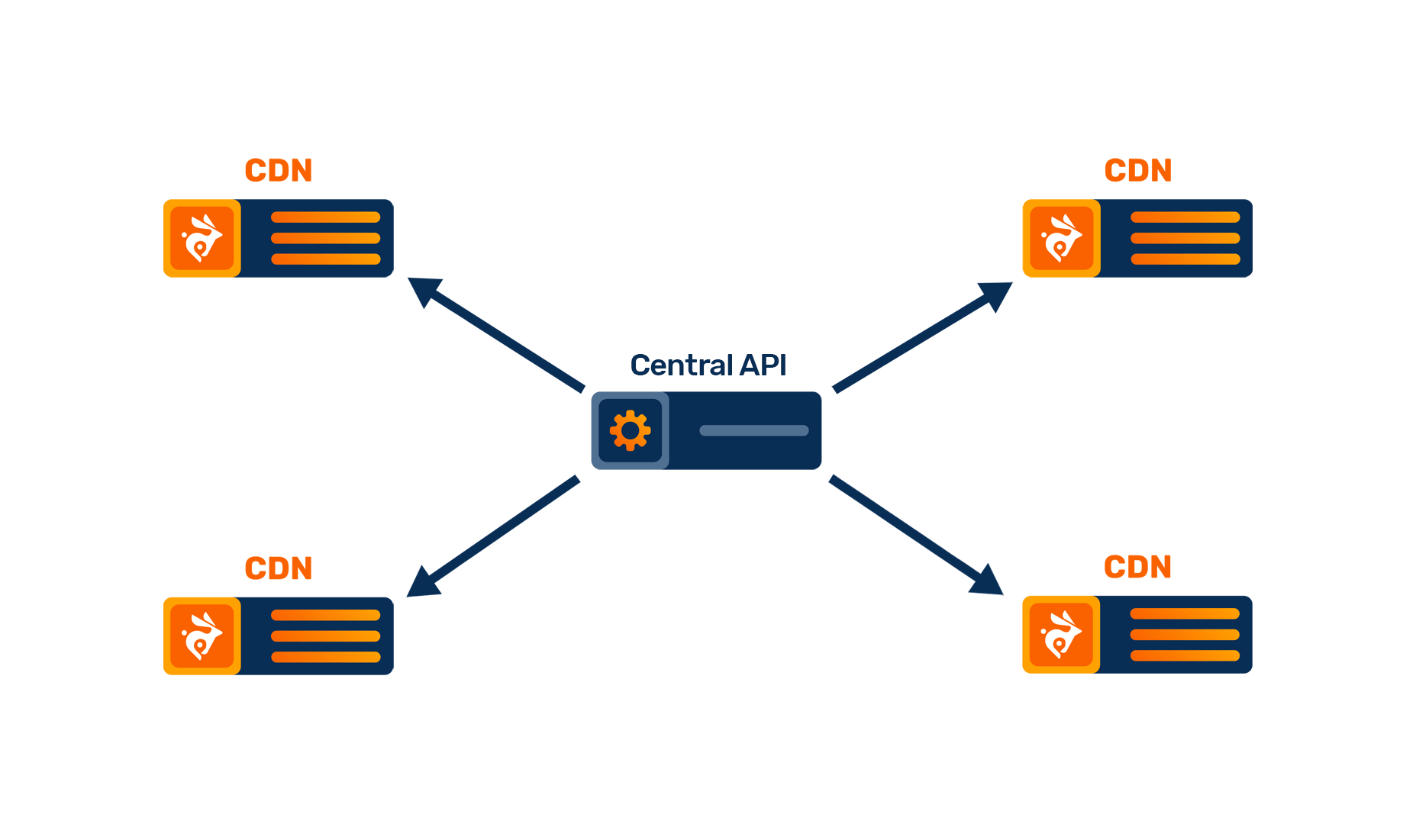 fine-tuning-bunnycdn-cache-invalidation-strategies-for-efficient-updates