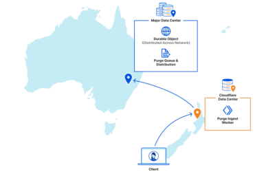 Fine-Tuning Cloudflare Cache: Strategies for Efficient Content Delivery