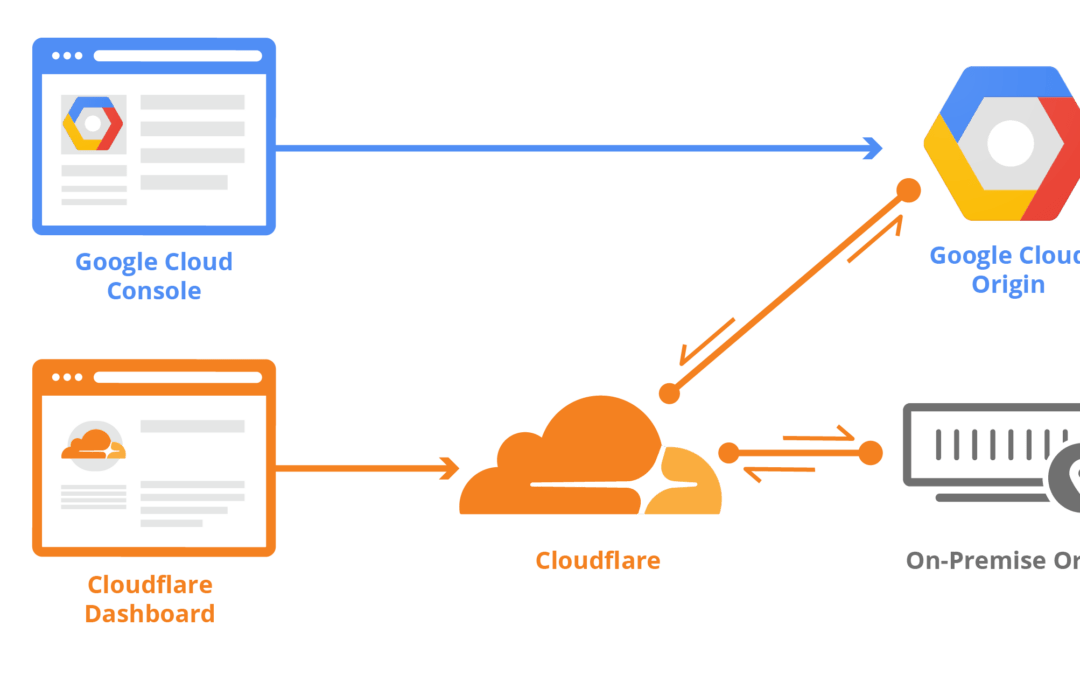 Getting Started with Cloudflare: A Comprehensive Guide