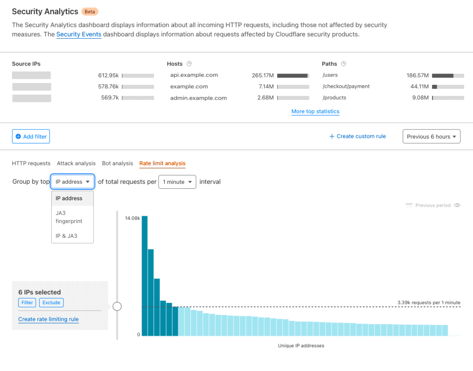 implementing-cloudflare-rate-limiting-protecting-against-abuse