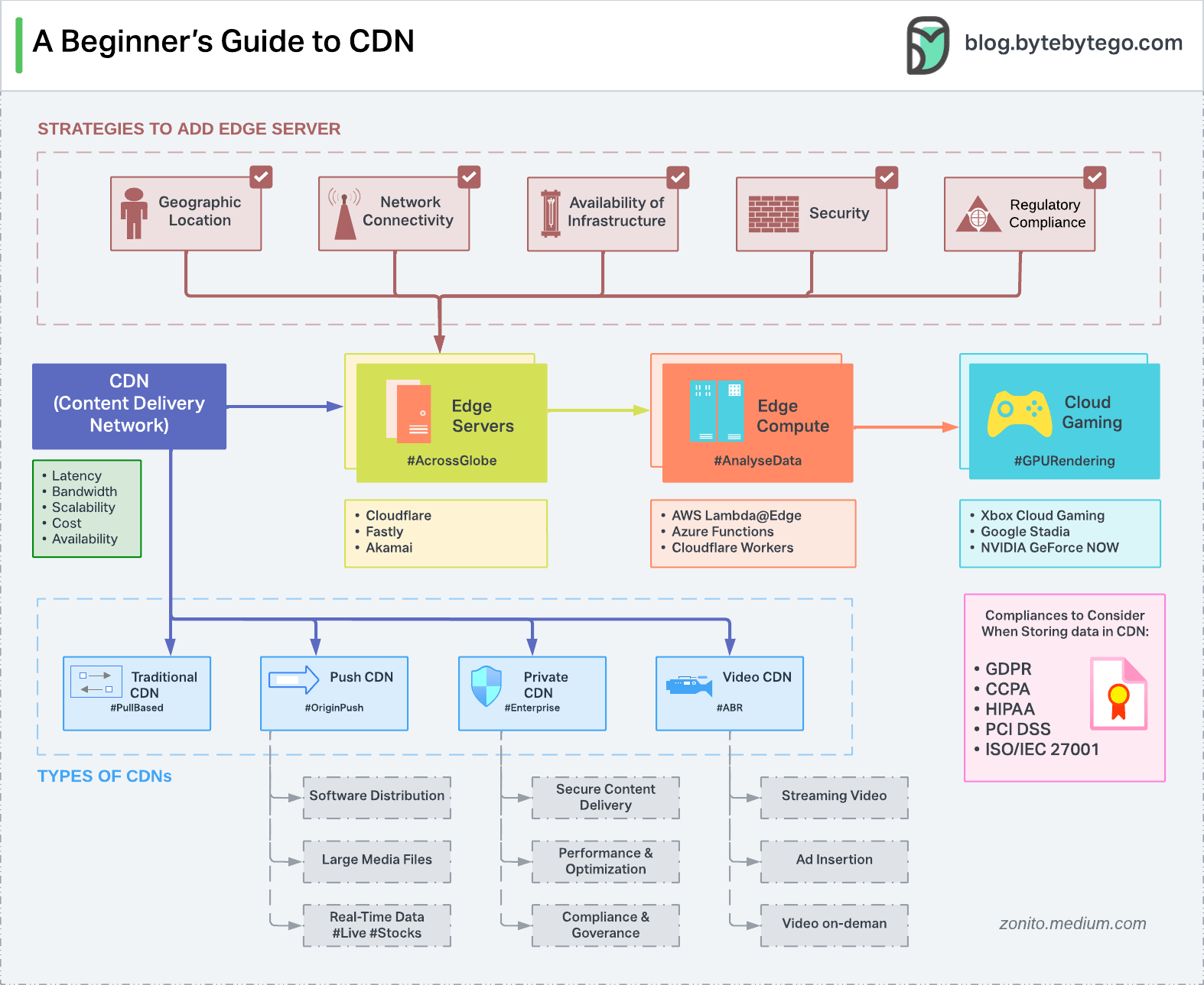 leveraging-bunnycdn-video-transcoding-a-how-to-guide