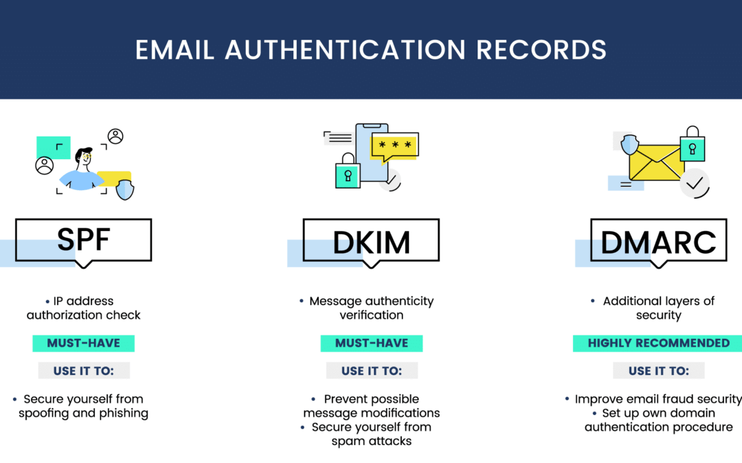 Securing Email Communication with BunnyCDN: SPF, DKIM, and DMARC