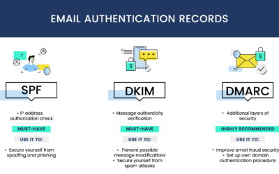 Securing Email Communication with BunnyCDN: SPF, DKIM, and DMARC