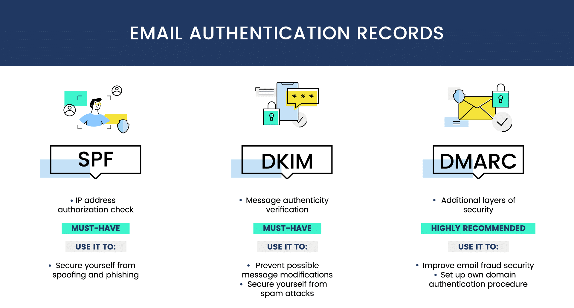 securing-email-communication-with-bunnycdn-spf-dkim-and-dmarc