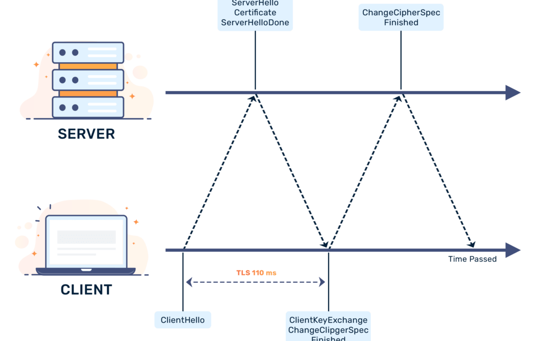 Securing Your Content with BunnyCDN: SSL/TLS Setup Explained