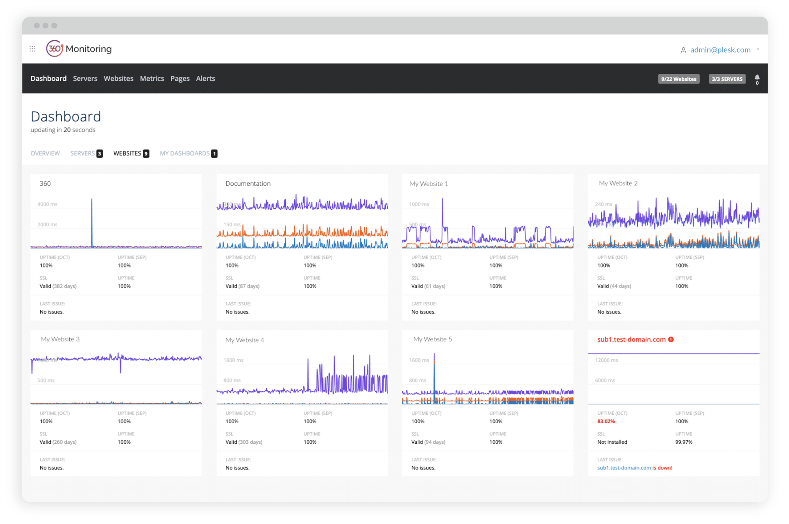 server-monitoring-in-cpanel-ensuring-high-uptime