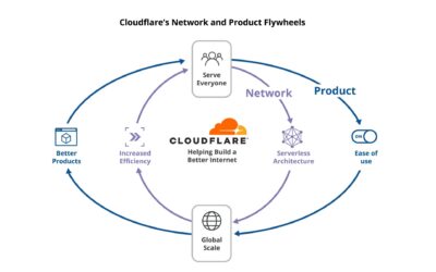 Using Cloudflare for Business Continuity: Disaster Recovery Strategies